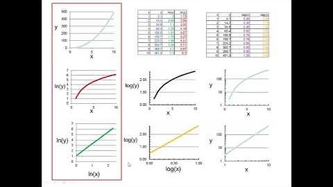 power function on log-log axes III