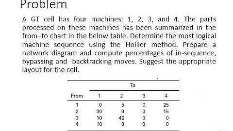 Lecture on Cellular Manufacturing