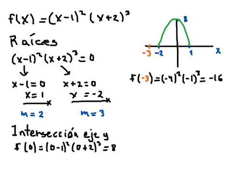 Análisis – Ejercicio 1.5.15 – roberprof