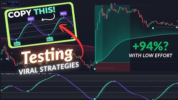 Best Oscillator Trading Strategy? | 100 Trades Backtest