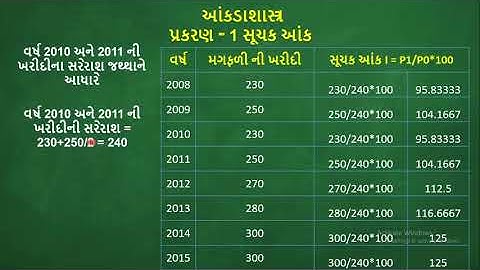 Statistics - Std. 12th Commerce Chapter - 1 Suchak Aank - Part - 1