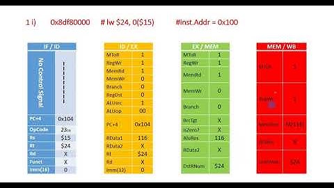 Computer Architecture, Number Systems, Digital Design: Tutorial 5 Q1