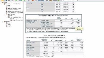 Independent two-way anova output interpretation