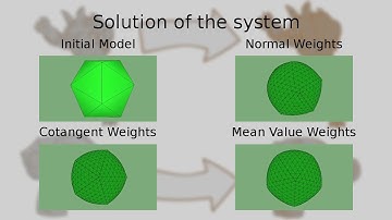 3D Manifold Mesh Refinement Using Laplacian Mesh Editing