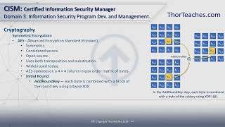 0314 Symmetric encryption