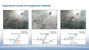 Simultaneous Planning and Tracking Framework for Obstacle Avoidance of AMR in Dynamic Scenarios