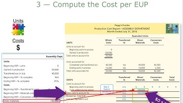Production Cost Report Part 2 - Compute Cost per EUP