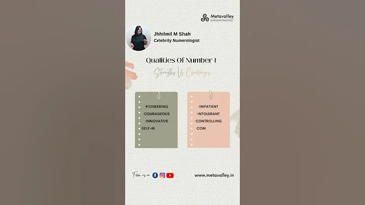 Strength & Weakness of Number 1 #short #number1 #numerology #solutions #metavalley