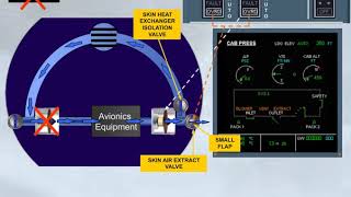 Airbus A320 Cbt #040 Ventilation   System Presentation 40