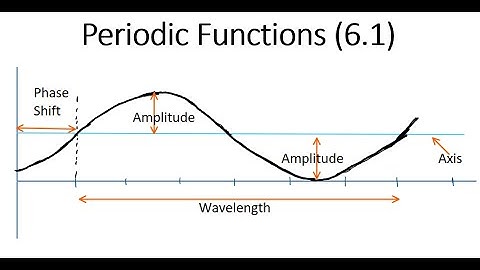 Periodic Functions and Their Properties (6.1)