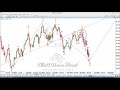 Forex Video: The EUR/JPY Break Out Looks Constructive