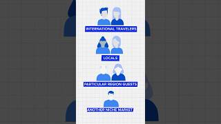 How to nurture the most important partnerships in travel business #travelbusiness screenshot 5