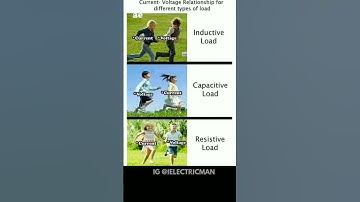 Types of loads#resistors#electrical#inductor#capacitor #inductive#electricload#electricengg#electric