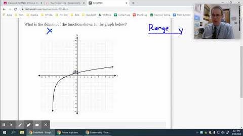 DeltaMath:  Domain & Range