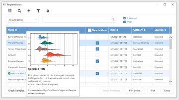 New Template Library with Extended Graph Templates