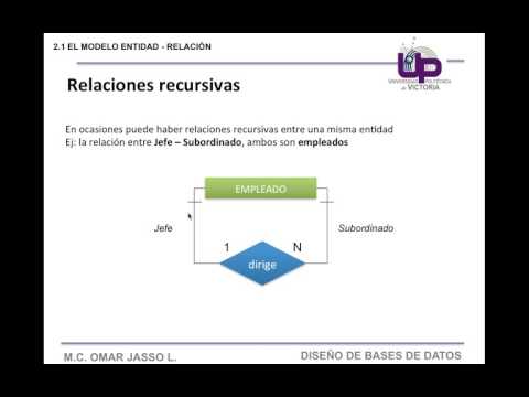 Video: ¿Qué es una relación recursiva?