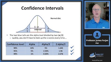 Hypothesis Testing and Confidence Intervals (FRM Part 1 2025 – Book 2 – Chapter 5)