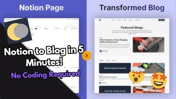 Buildfast Review: Turn Notion into a Pro Blog in Minutes!