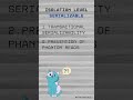 Serializable - transaction isolation level in DBMS