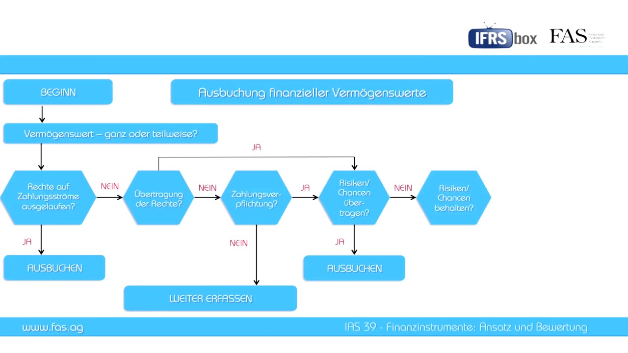 Ias 39 Finanzinstrumente Ansatz Und Bewertung Youtube