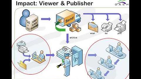 DDX Document Types, Views and Work Flow Webinar - 1 of 2