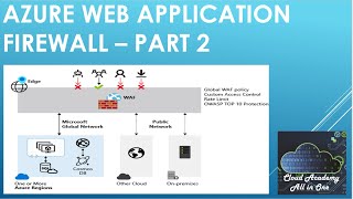 Azure - Web Application Firewall - Part  2