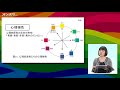 オンスク.JP　色彩検定３級 #3　純色、清色、中間色について
