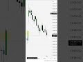 Nifty Prediction for 2 August Friday. Nifty prediction for Tomorrow #nifty #banknifty #shorts