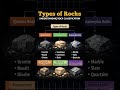 Types of Rocks| Igneous, Sedimentary &amp; Metamorphic Explained in 3D| Civil Engineering Basics #shorts