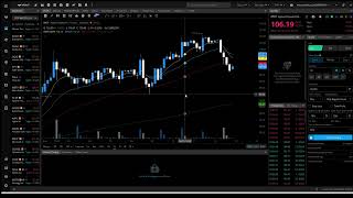 How to Trade Small Caps Using the 4H Chart | Breakout Society