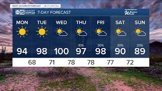 Big warm-up returns this week