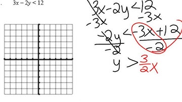 Algebra Unit 5 Study Guide Part 2