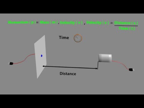 heisenberg principle particle heisenberg principle particle