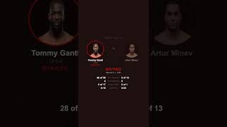 UFC Recap May 16 #Shorts #UFC