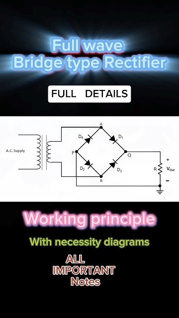 Full wave bridge type Rectifier// Working principle with waveforms #