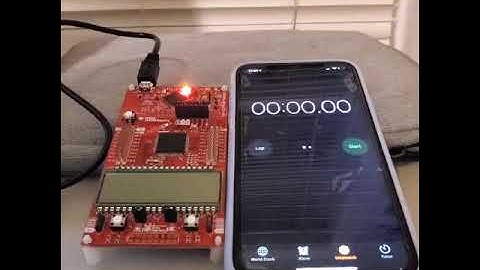 6 3 Generating a PWM Signal with Timer A