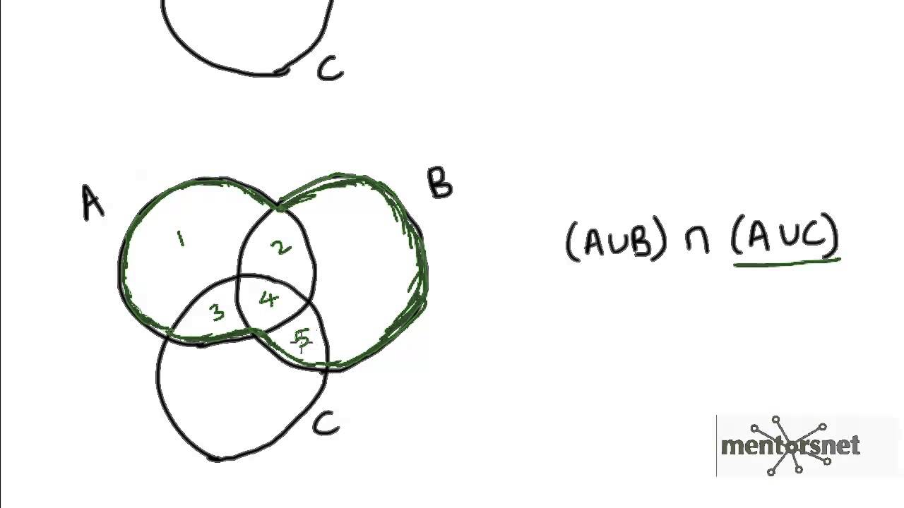 53 distributive law for union over intersection proof a u b venn diagram