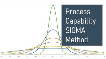 Sigma Method for Process Capability | Green Belt 2.0® Lean Six Sigma | fkiQuality HD