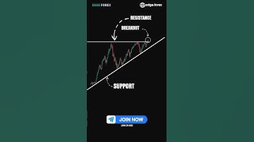 Ascending Triangle Breakout – The Easiest Way to Profit!