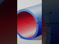 🔥 Heat in Motion: From Core to Surface