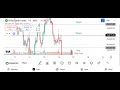Nifty / Banknifty options market analysis - (Date - 17/02/25)