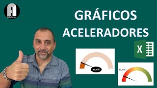 EXCEL GRAFICOS | GRAFICOS ACELERADOR | Félix Aguilar Consultores