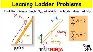Leaning Ladder Equilibrium Problem: Find Minimum Angle