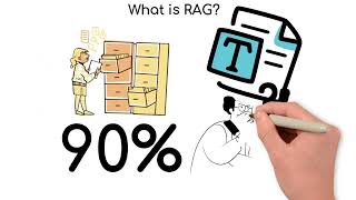 What Is RAG Retrieval-Augmented Generation, Simply Explained