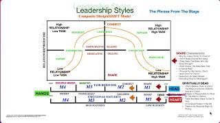 Vid # 4 20220429 DiscipleSHIFT The Phrase From The Stage Slide # 2