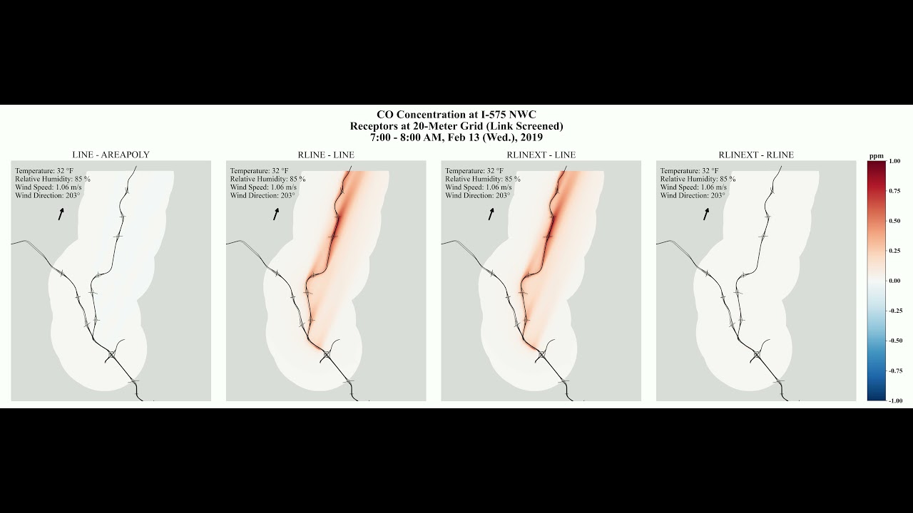 Difference in CO Concentration at I-575 NWC by Source Type Pairs