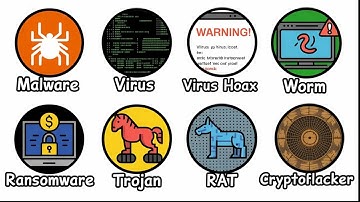 Every Computer Virus Explained in 9 Minutes