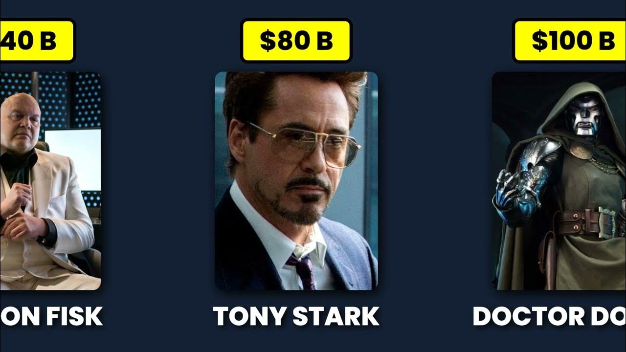 The Top 10 Richest Characters in Marvel [ ] Videos By Code 