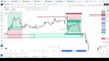 Master Forex with 95% Accurate Supply & Demand Zones - Automatic Non-Repaint Indicator