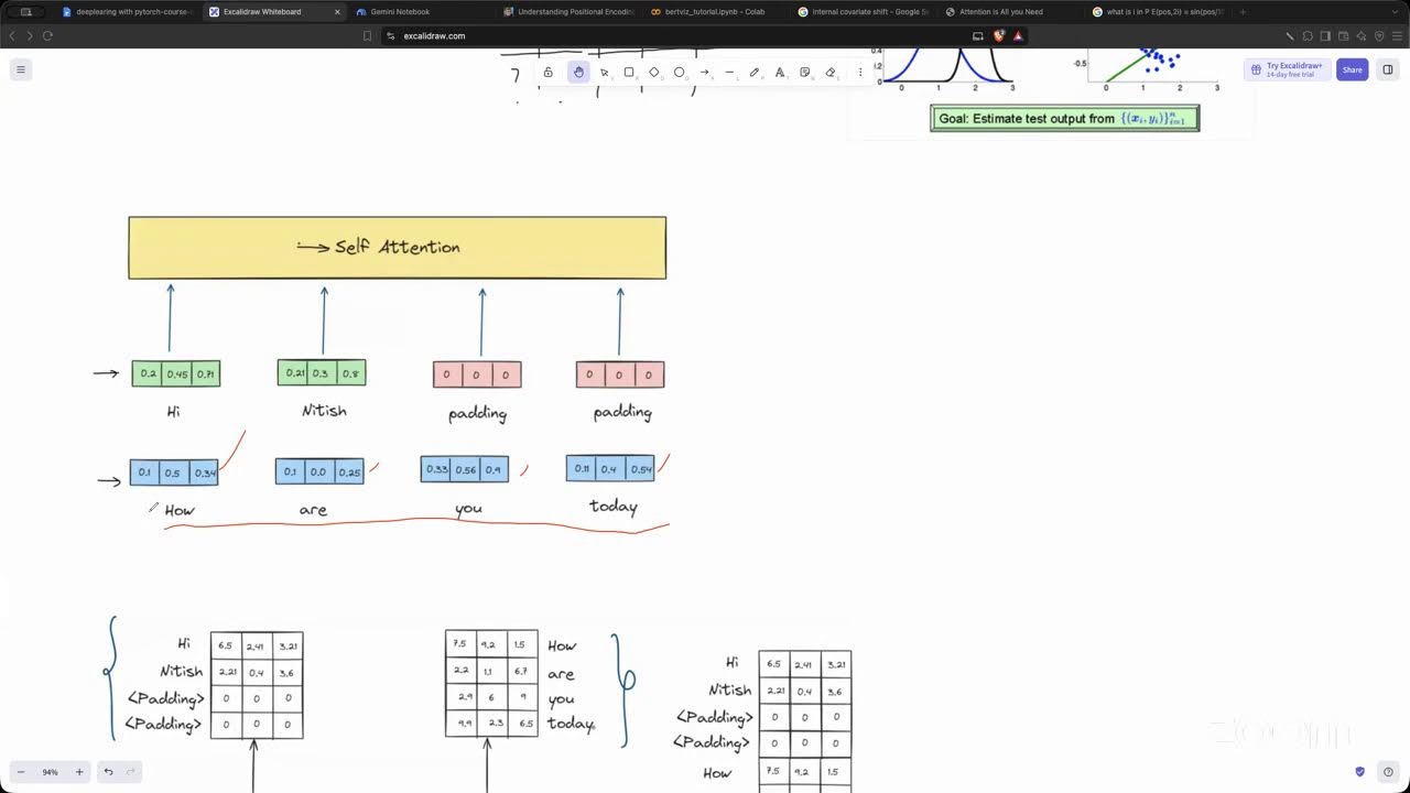 5PM PKT | Deep Learning with PyTorch | Week 6 | Day 2 - YouTube